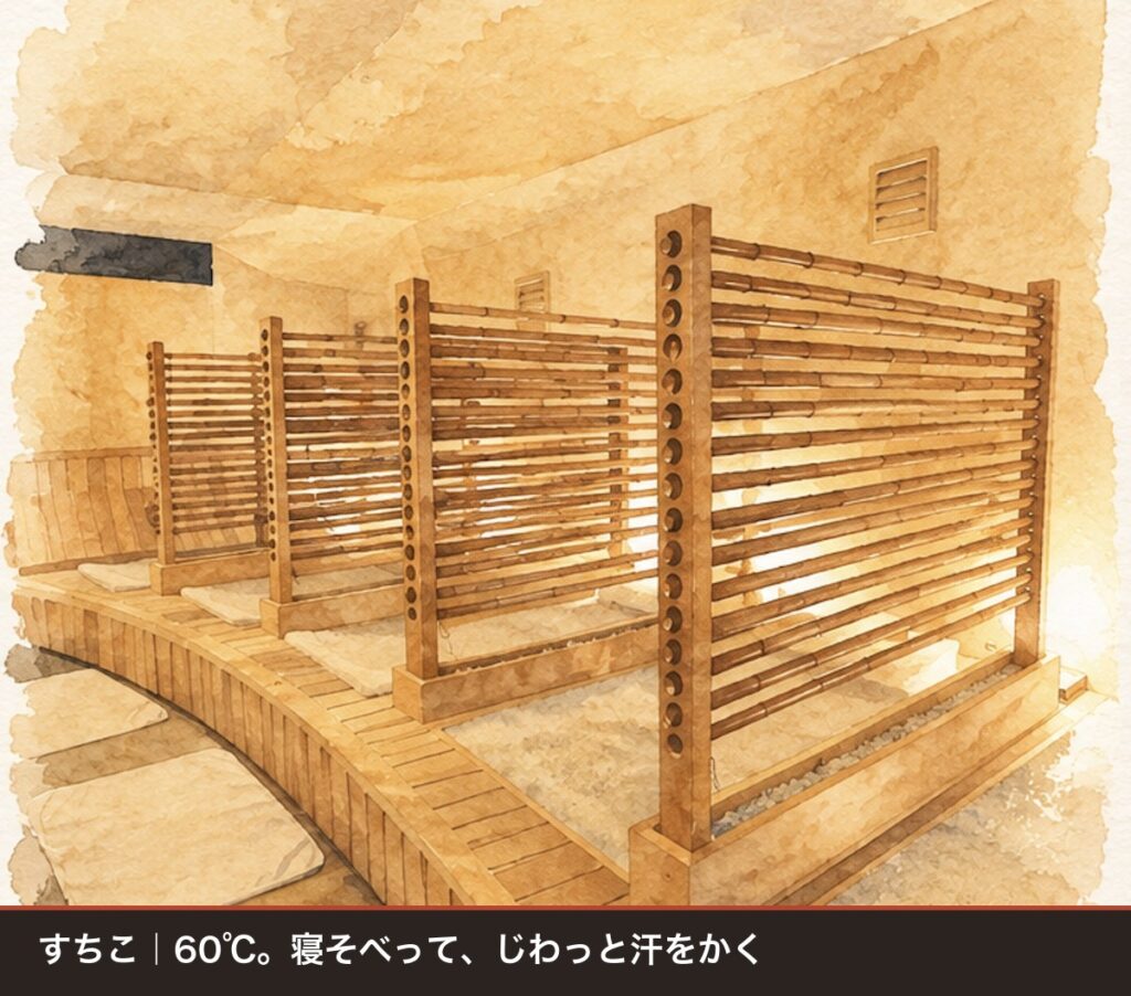 TOTOPAの薬草蒸し湯すちこの中 仕切りで区切られた寝転びスペース
